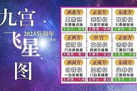 二黑巨門星化解|2022年九宮飛星圖及風水方位吉兇與化解